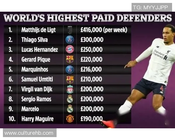 全球足球球星周薪排行榜前十名揭秘 谁是最顶级收入者