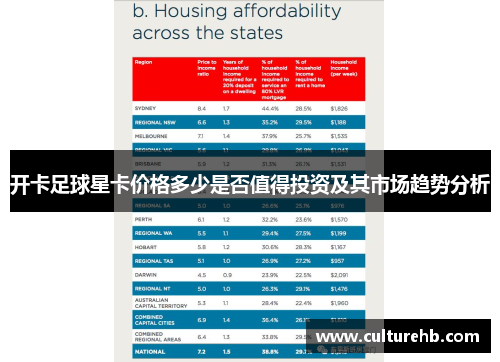 开卡足球星卡价格多少是否值得投资及其市场趋势分析